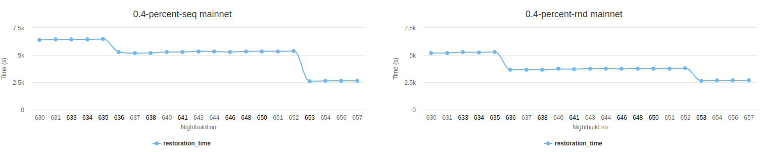 [[benchmark-chart.png]]