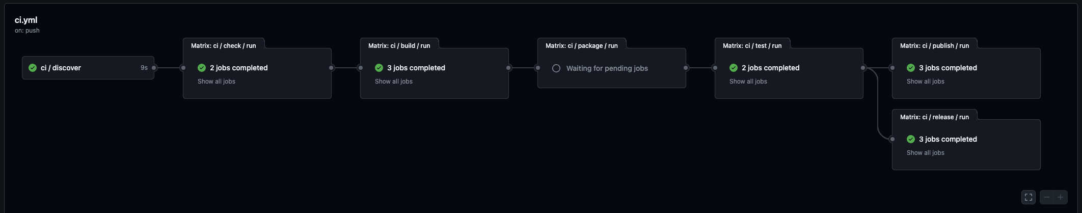 The pipeline running in GitHub Actions