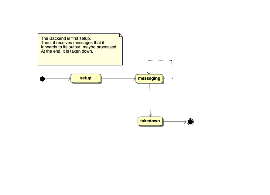 Backend state machine