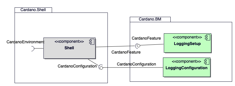 CardanoShell components