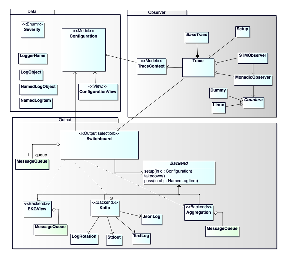 OverviewModules