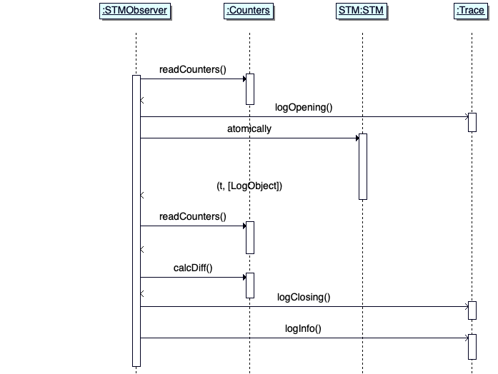 STMObserver