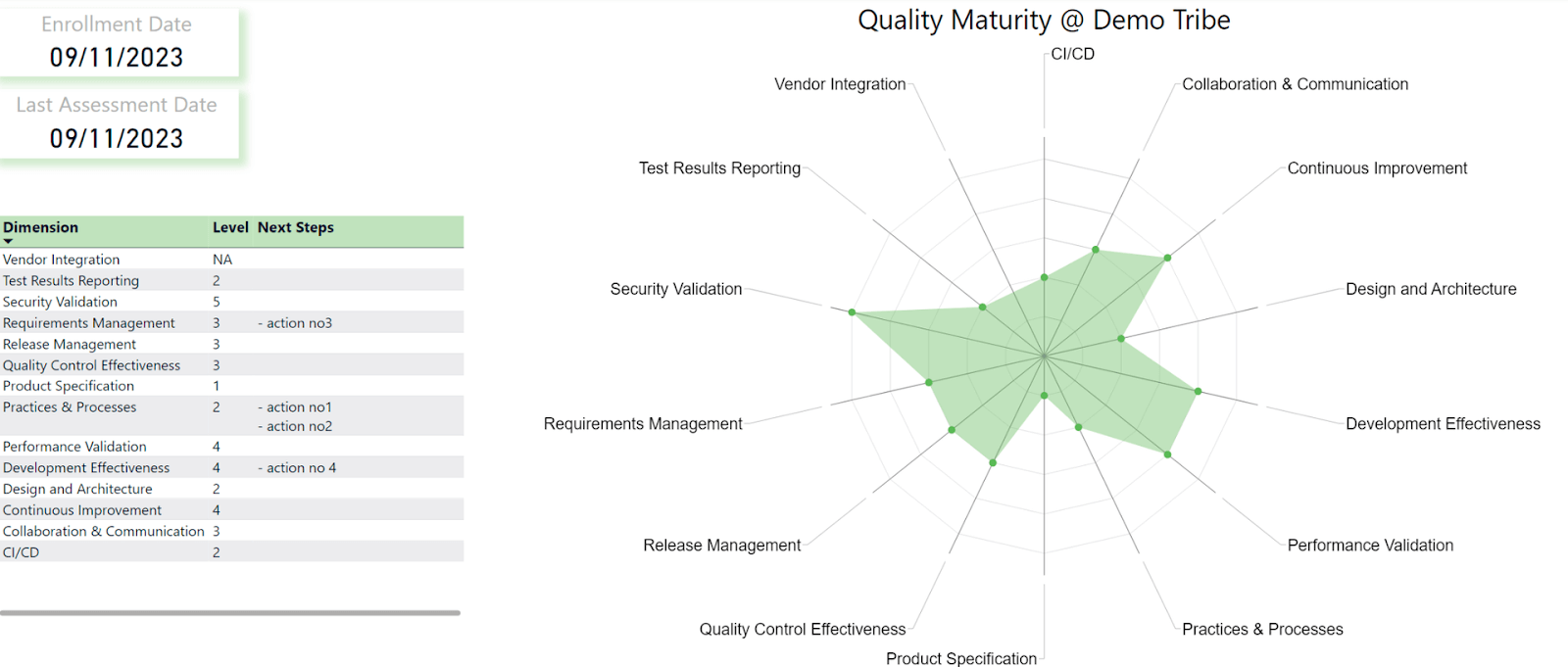 Example radar chart