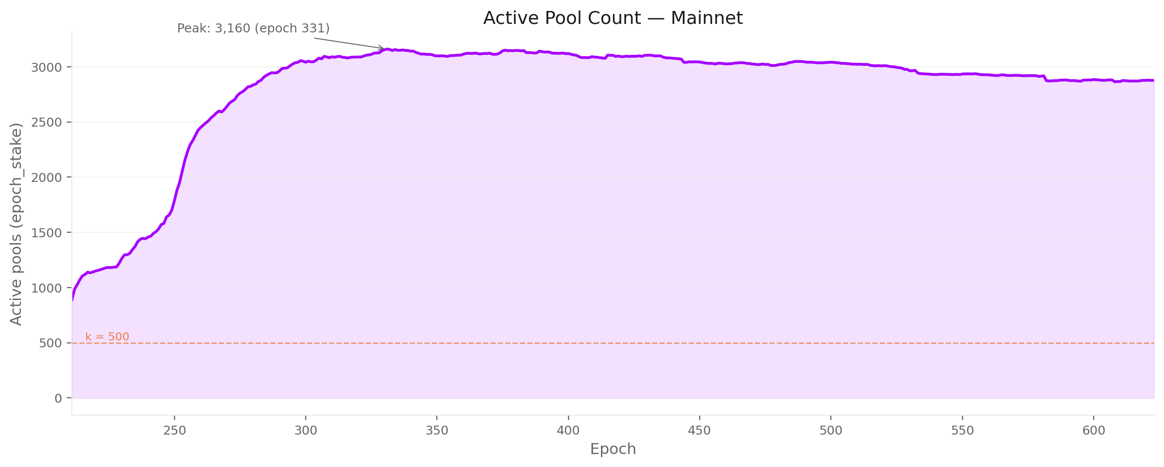 Pool count — cleaned