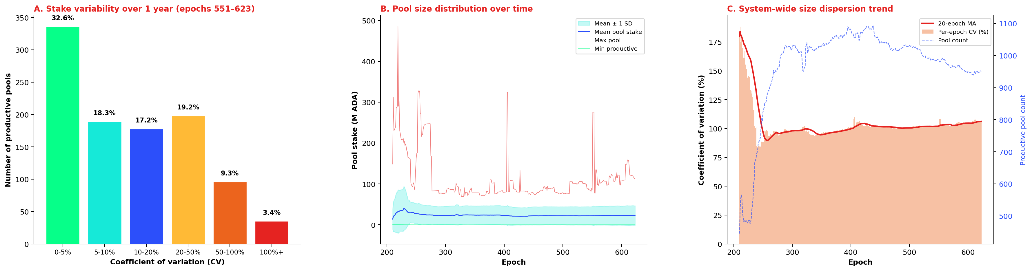 Pool size variability