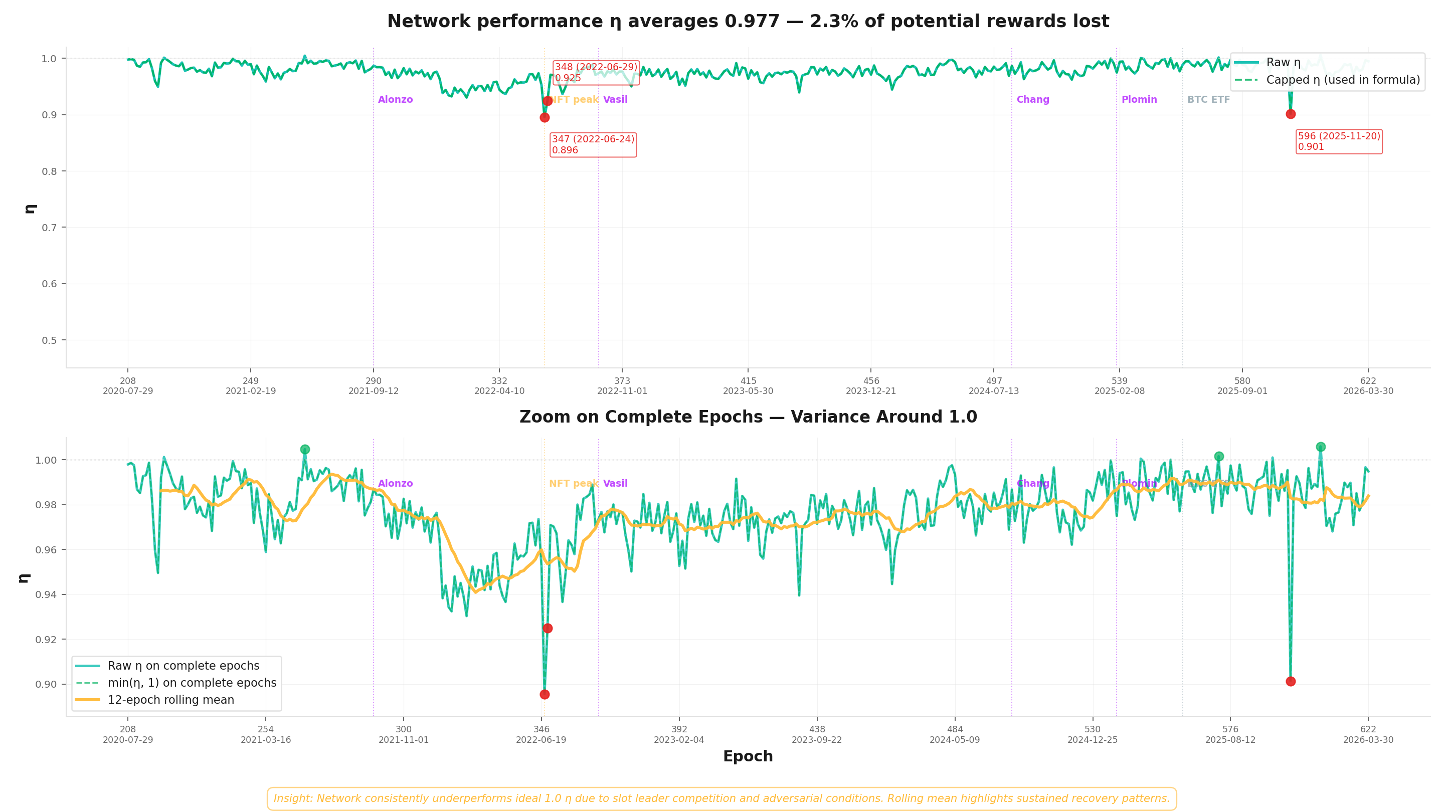 Eta History