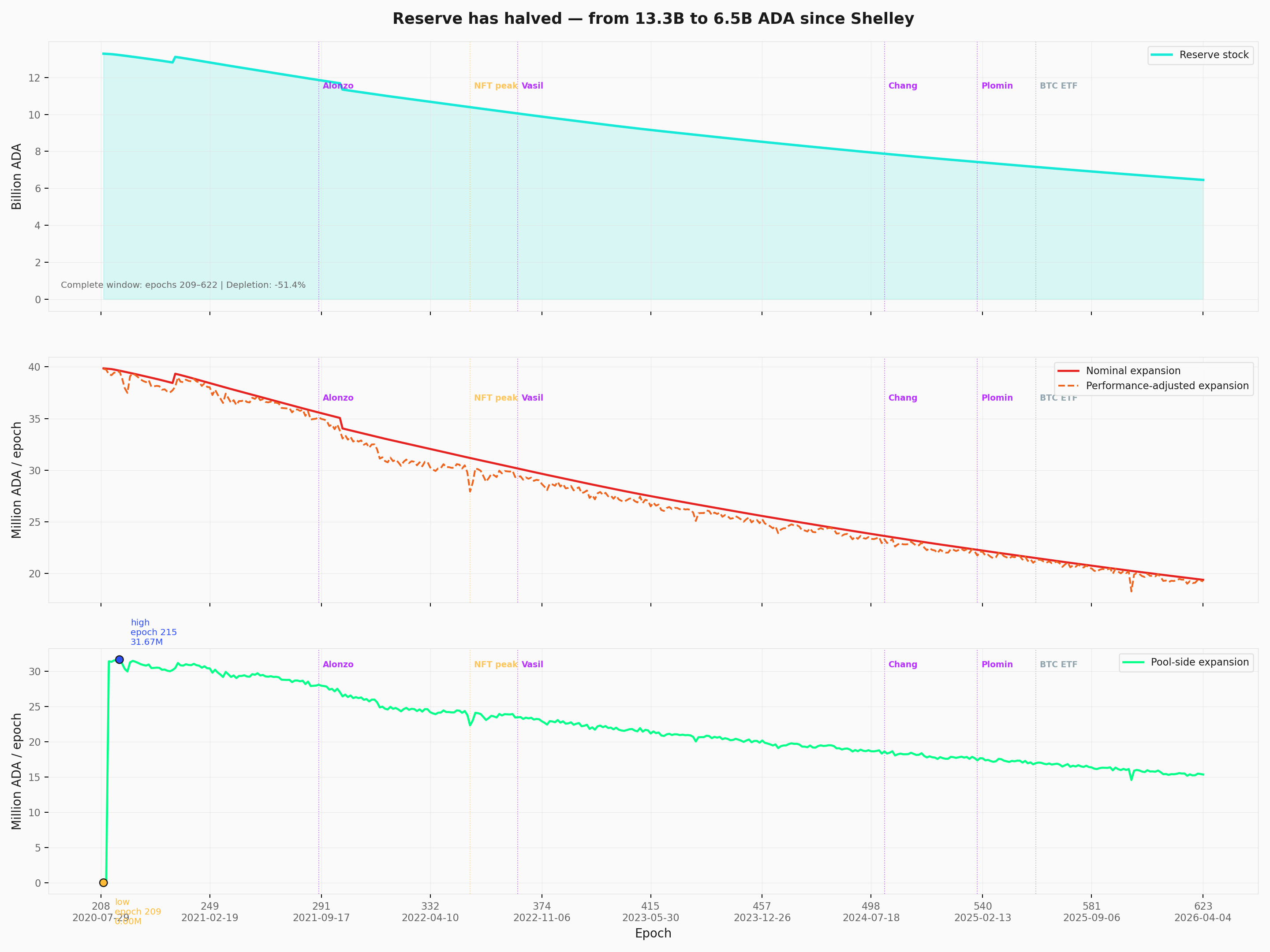 Monetary Expansion Reserve History